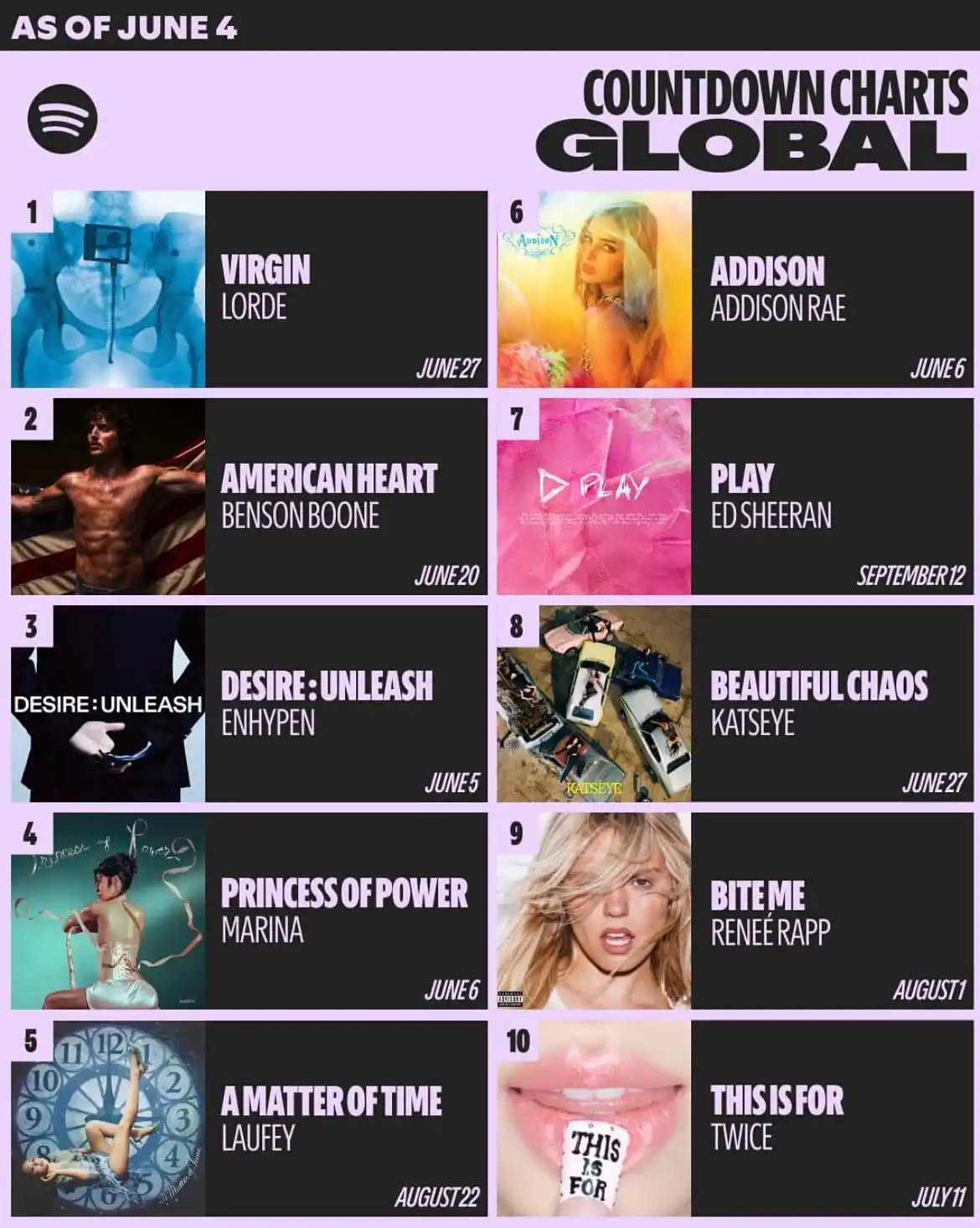 Image from TWICE's Best ONCE: _THIS IS FOR_ debutó en el puesto <a class="text-blue-500 hover:underl...