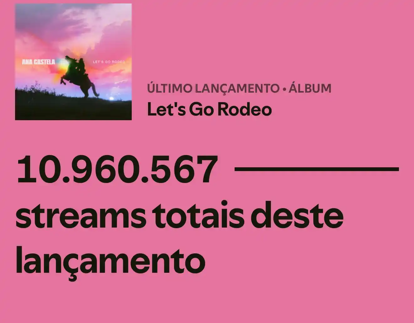Image from Ana Castela (B O I A D E I R A): 🚨 UPDATE: O Álbum “*Let’s Go Rodeo*” ultrapassou a marca de 10 milhõe...