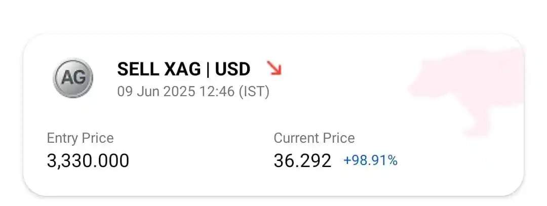 Image from GOLD XAUUSD: *XAGUSD OR SILVER NEW SIGNAL AVAILABLE IN OUR GOLD FOREX SIGNALS APPLI...