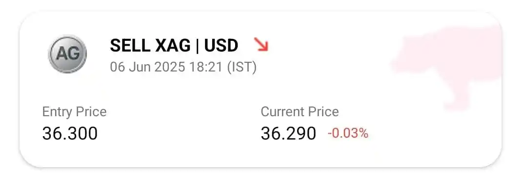 Image from GOLD XAUUSD: *XAGUSD OR SILVER NEW SIGNAL AVAILABLE IN OUR GOLD FOREX SIGNALS APPLI...