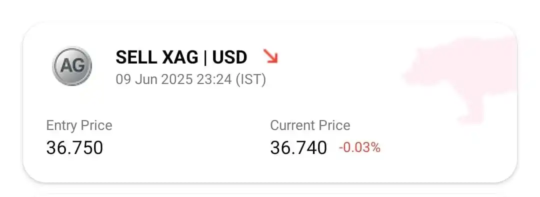 Image from GOLD XAUUSD: *XAGUSD OR SILVER NEW SIGNAL AVAILABLE IN OUR GOLD FOREX SIGNALS APPLI...