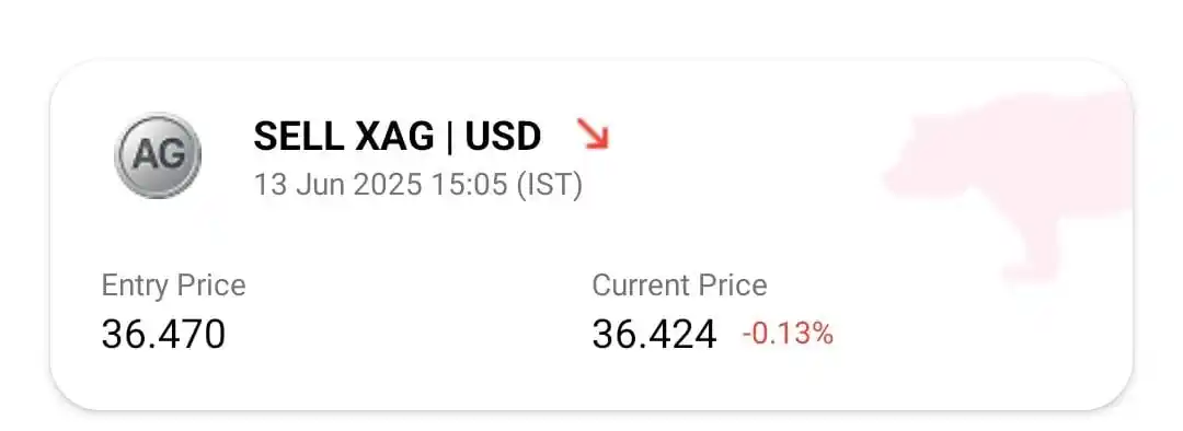 Image from GOLD XAUUSD: *XAGUSD OR SILVER NEW SIGNAL AVAILABLE IN OUR GOLD FOREX SIGNALS APPLI...