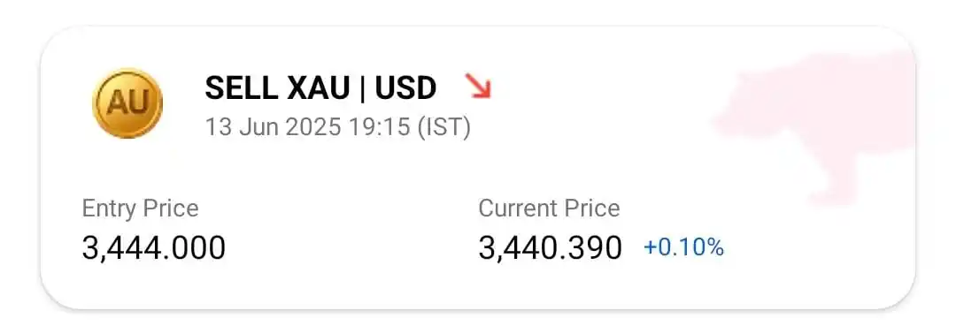 Image from GOLD XAUUSD: *XAUUSD OR GOLD NEW SIGNAL AVAILABLE IN OUR GOLD FOREX SIGNALS APPLICA...