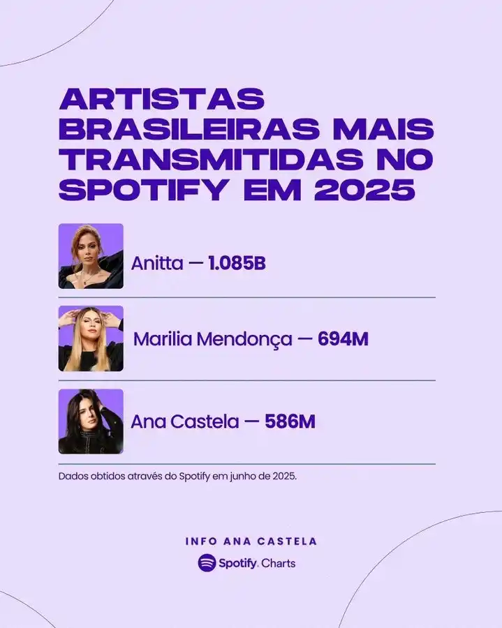 UOL | Universo Marília Mendonça  post