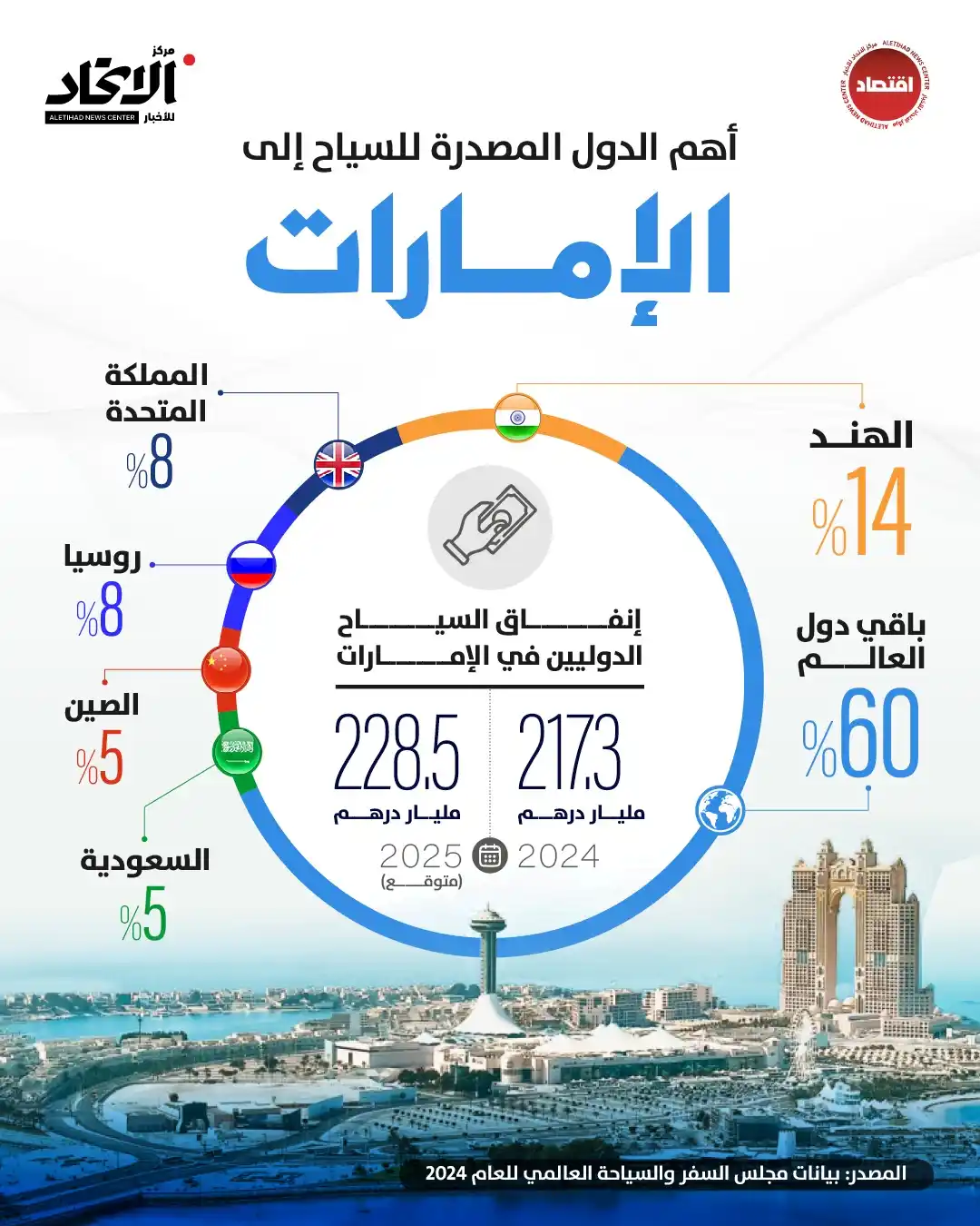 مركز الاتحاد للأخبار post