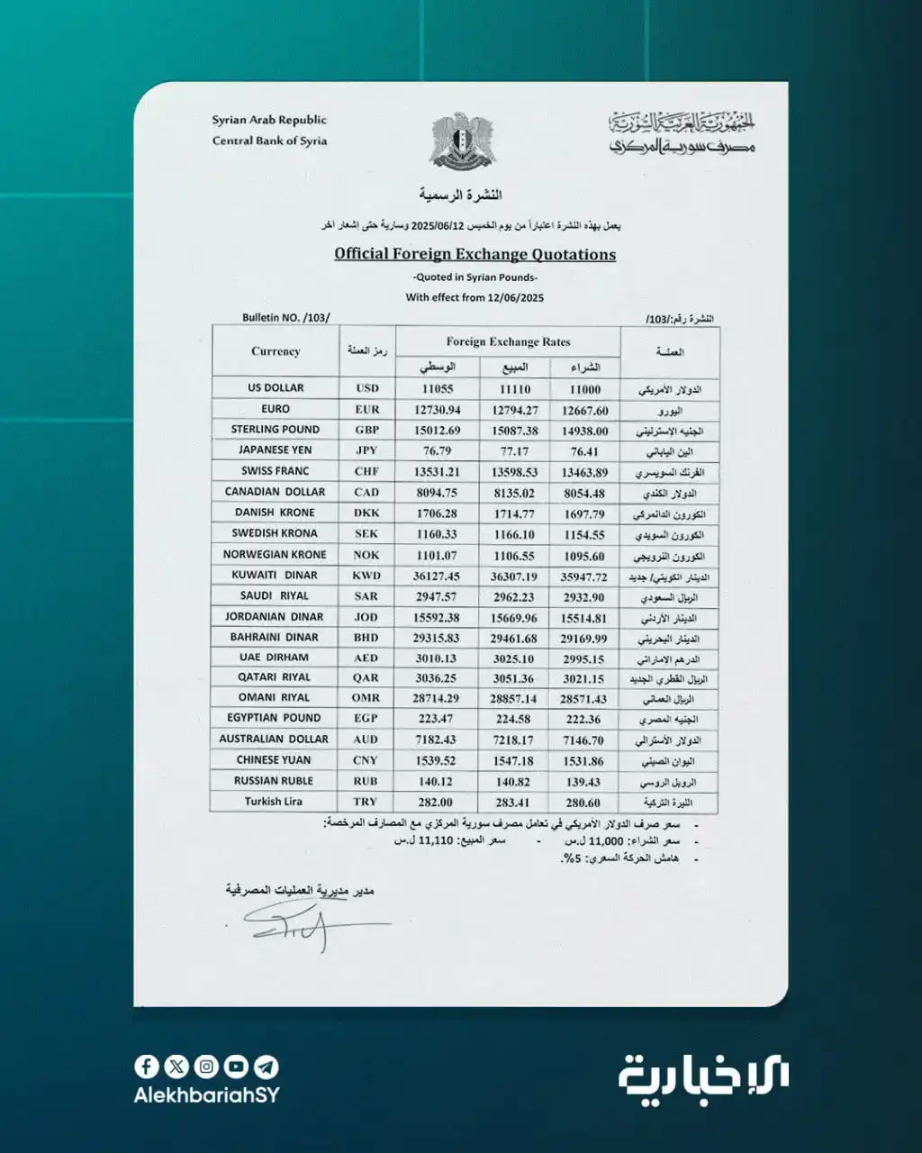 Image from سماحلب: المصرف المركزي يصدر النشرة الرسمية لأسعار العملات العربية والأجنبية أم...