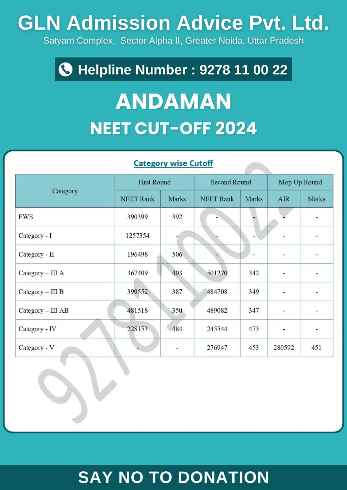 Image from NEET | AYUSH Counselling 2025 Updates: *Andaman & Nicobar Cutoff MBBS/BDS 2024, NEET 2025 के लिए बेहद ज़रूरी!...
