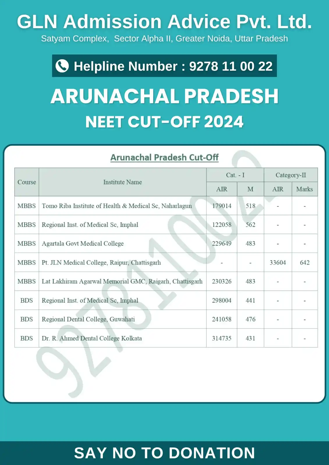 Image from NEET | AYUSH Counselling 2025 Updates: *🏥 Arunachal Pradesh MBBS/BDS 2024 Cutoff अपडेट – NEET 2025 के लिए बे...