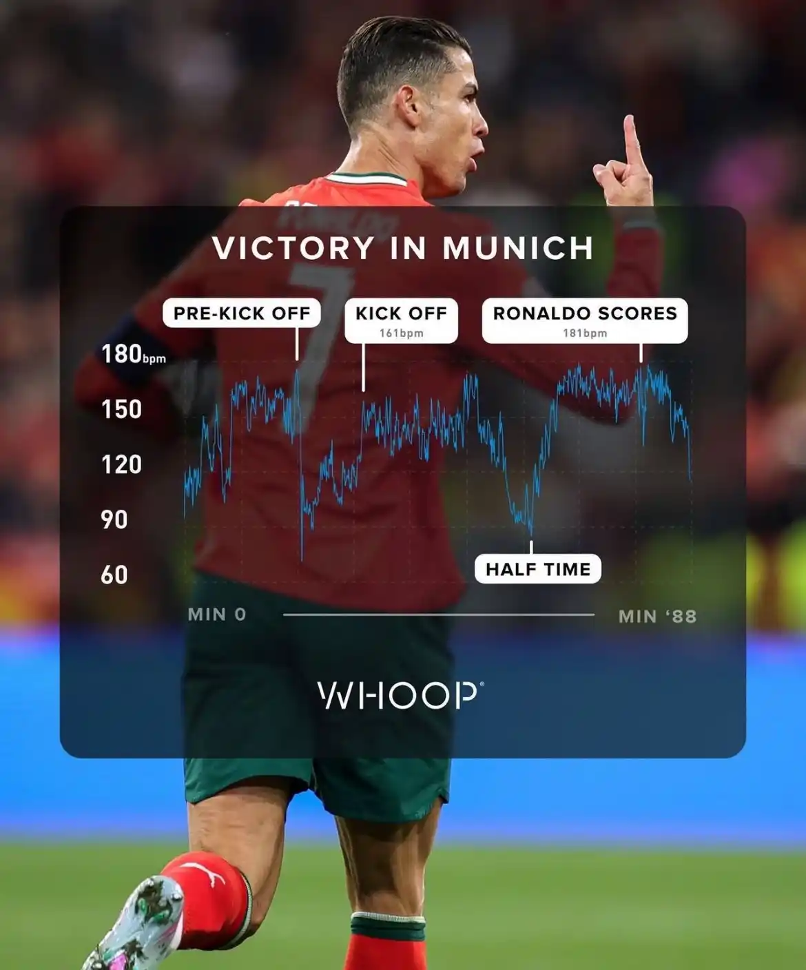 Cristiano Realm post
