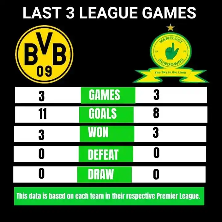 Image from All PSL Soccer Fans TV, we Stream all Football games, for Free.: *DATA* *Based on the analysis of the last three games, Borussia Dort...
