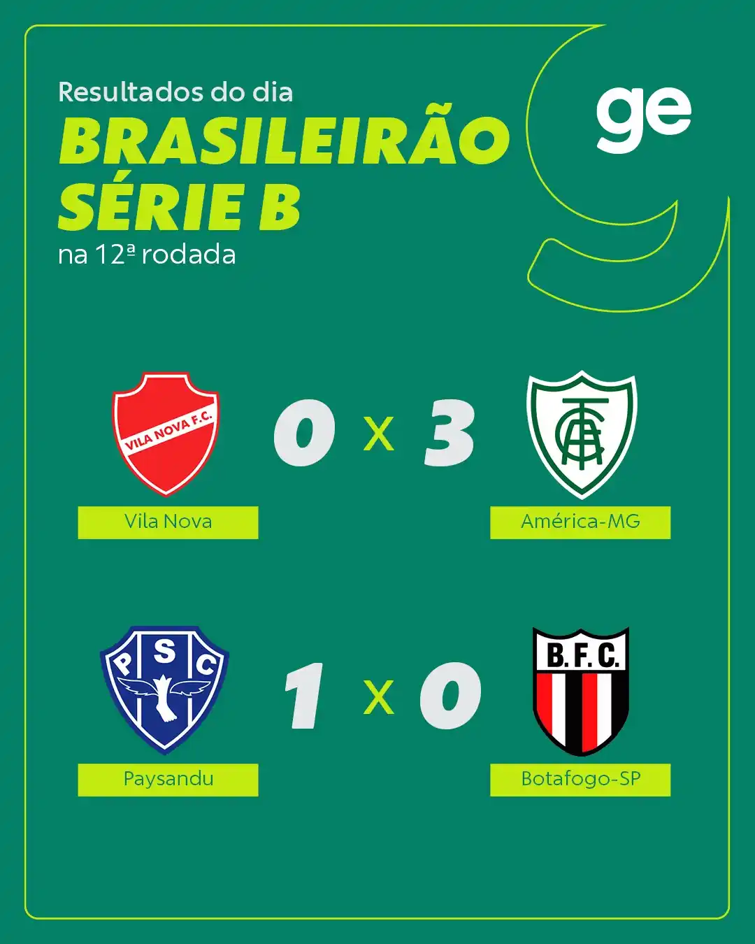 Image from ge.globo | é esporte sempre: *Dois jogos agitaram a Série B na noite desta sexta. Confira a classif...