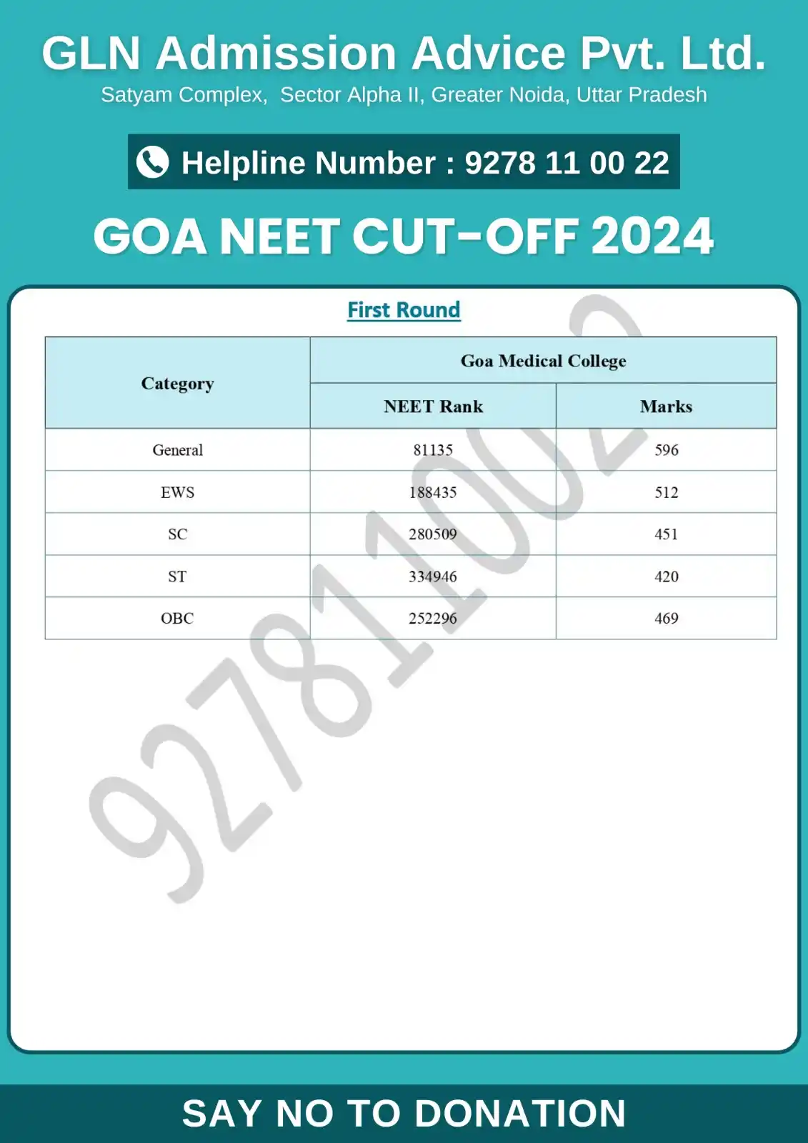 Image from NEET | AYUSH Counselling 2025 Updates: *📢 Goa MBBS/BDS 2024 Cutoff अपडेट – NEET 2025 के लिए बेहद ज़रूरी!* अग...