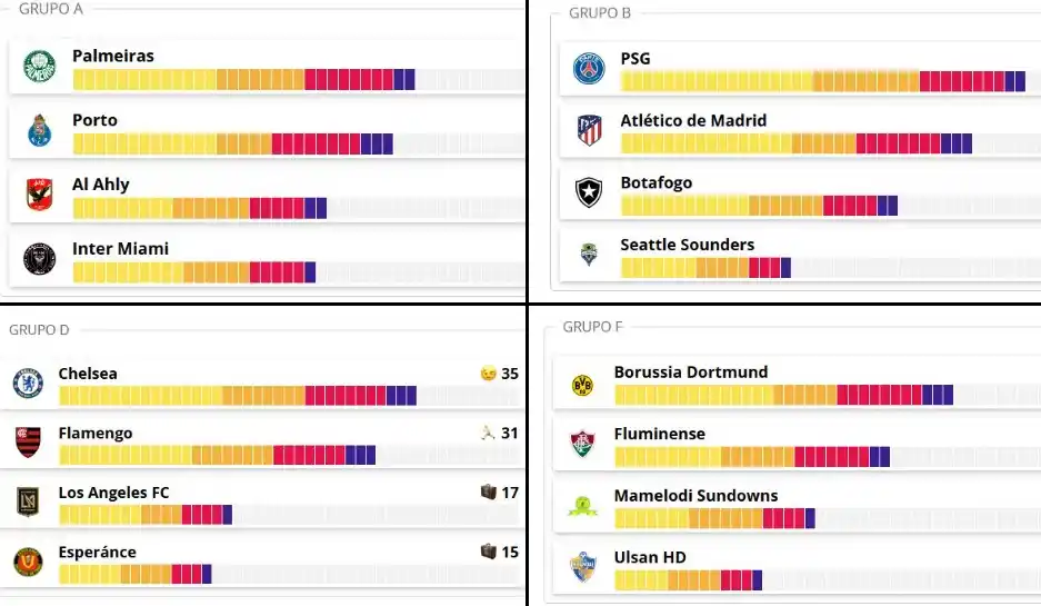 Image from ge.globo | é esporte sempre: *GUIA DA COPA DO MUNDO DE CLUBES 🏆🌍* A partir de quatro critérios, ...