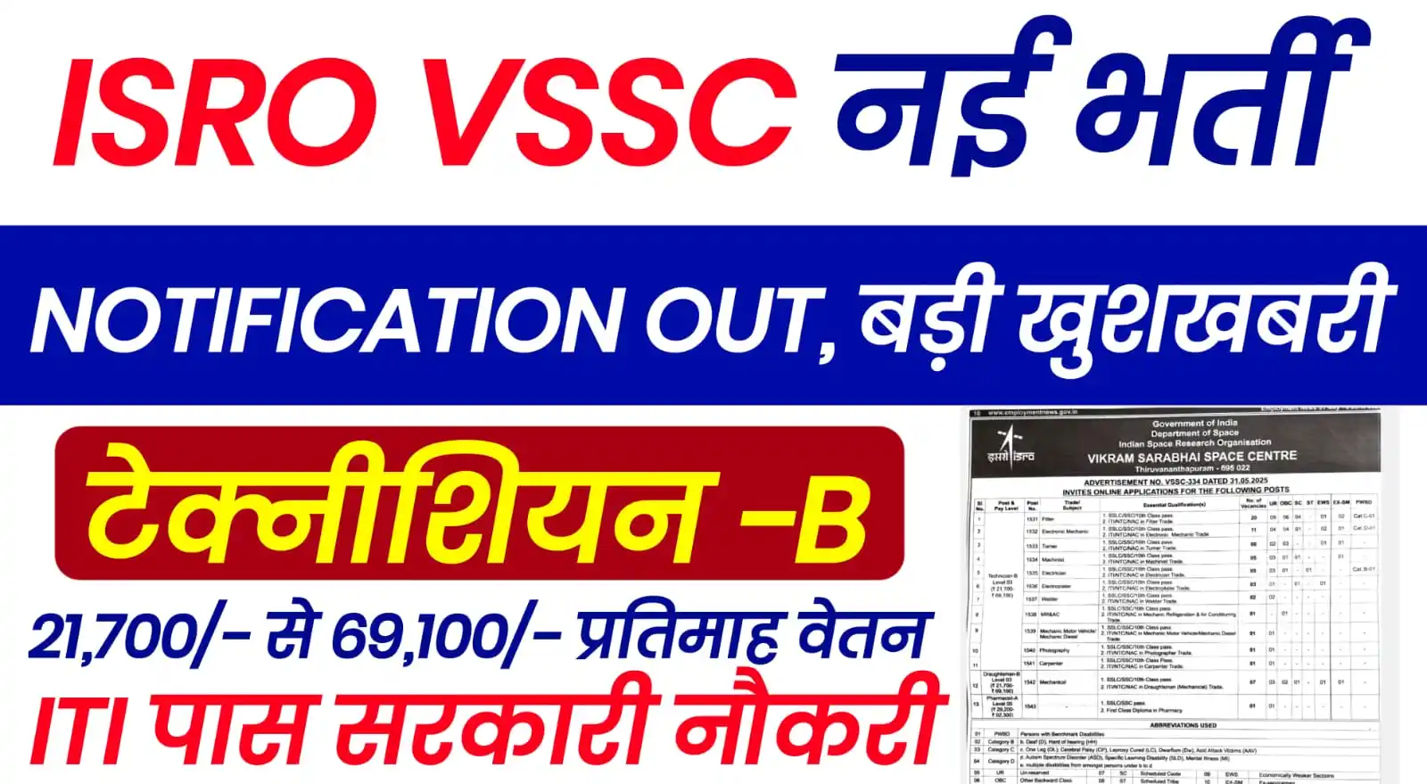 ITI DAILY JOB UPDATE post