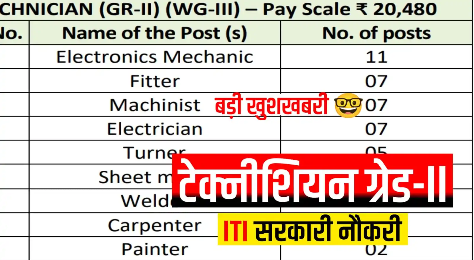 ITI DAILY JOB UPDATE post