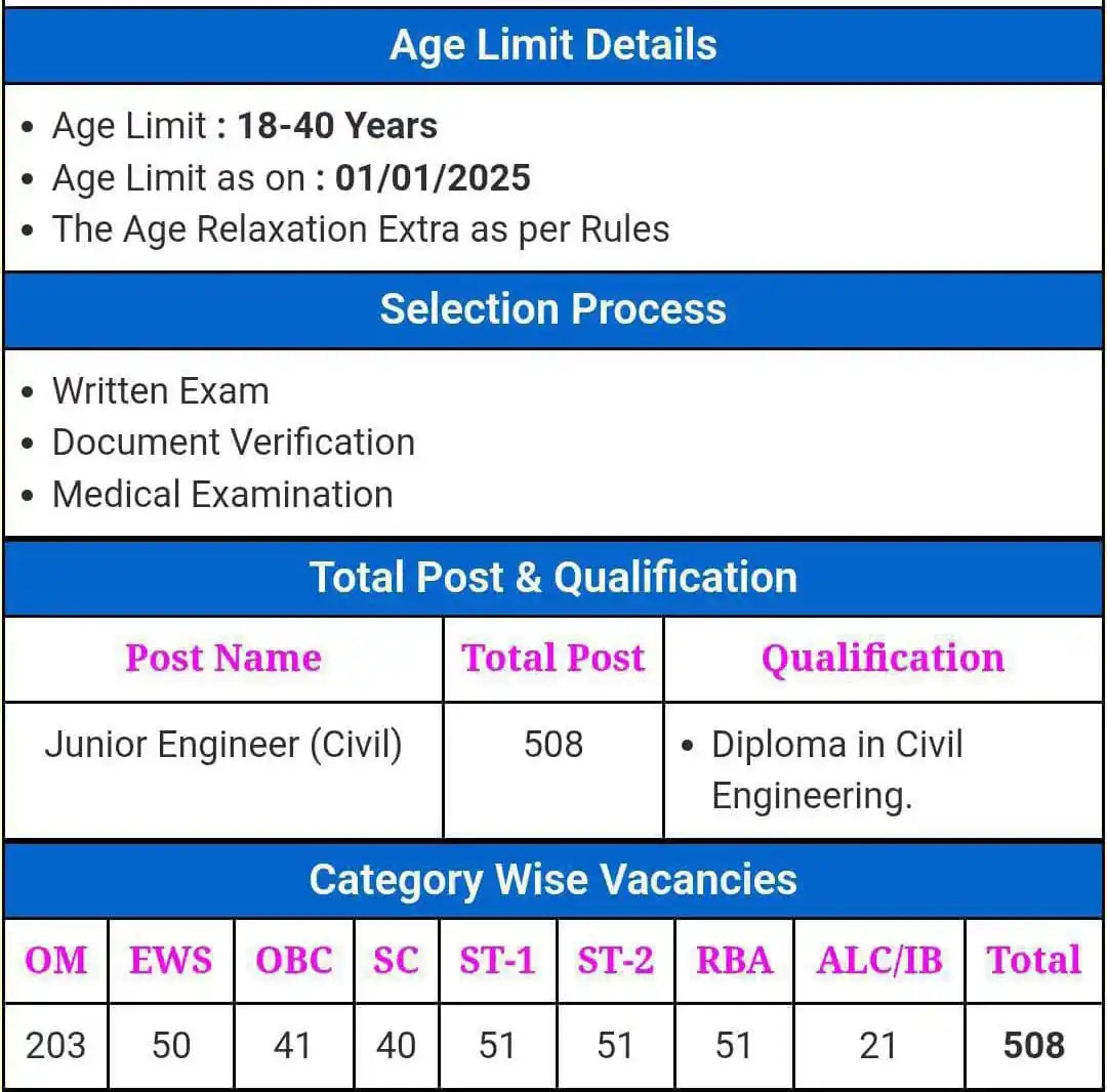 Image from Pixels.Co Education: *JOB📢 JOB📢 JOB📢* *JKSSB 508 Junior Engineer (Civil) Online Form 20...