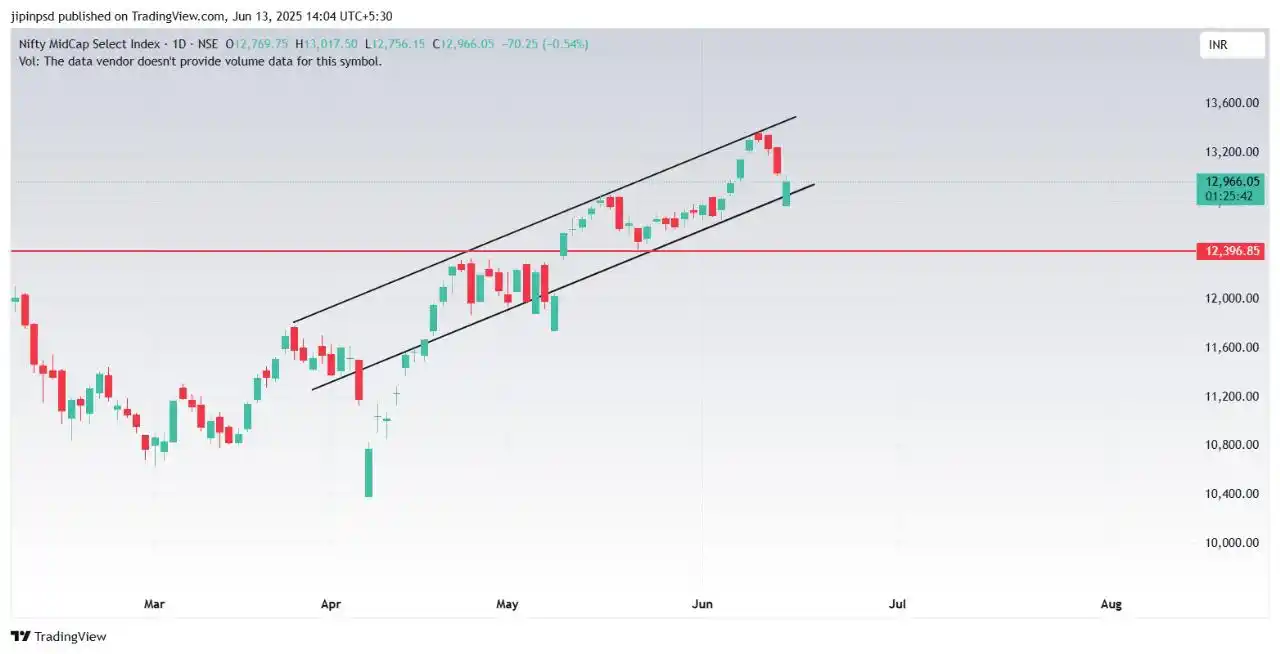 Image from JIPIN PRASAD: Midcap...