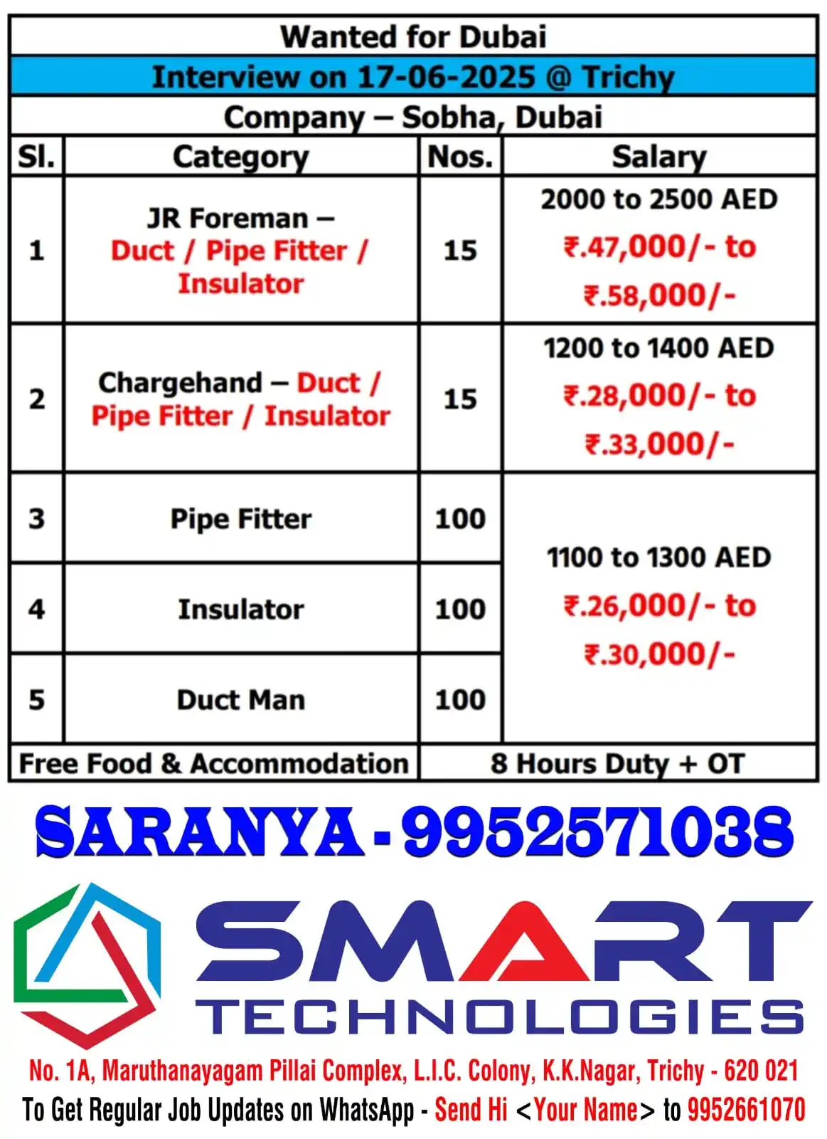 Image from SMART Technologies Trichy Travel Agency | Overseas Manpower Consultancy | Foreign Jobs | Abroad Jobs: New Demand - 17/06/2025 Interview Please Call Saranya - 9952571038...