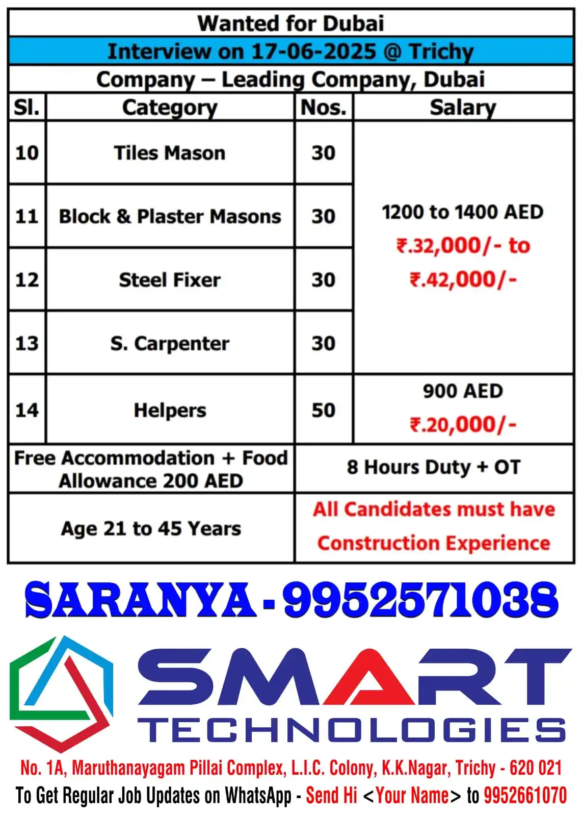 Image from SMART Technologies Trichy Travel Agency | Overseas Manpower Consultancy | Foreign Jobs | Abroad Jobs: New Demand - 17/06/2025 Interview Please Call Saranya - 9952571038...