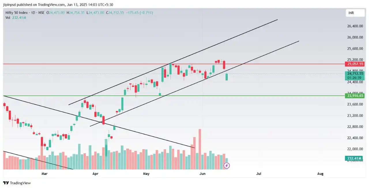 Image from JIPIN PRASAD: nifty50...