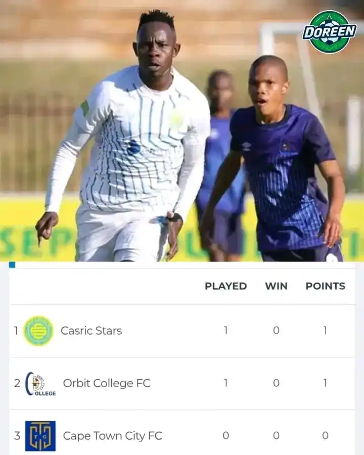 Image from All PSL Soccer Fans TV, we Stream all Football games, for Free.: ๐ฃ๐ฆ๐ ๐ฃ๐ฅ๐ข๐ ๐ข๐ง๐๐ข๐ก ๐ฃ๐๐๐ฌ-๐ข๐๐๐ฆ | ๐ฅ๐๐ฆ๐จ๐๐ง *In the Pr...