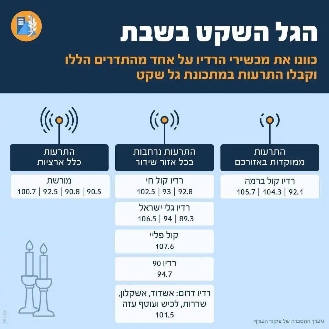 Image from 🚨דוברויות נתניה🚨: פיקוד העורף >> גל שקט יפעל במהלך השבת במתכונת אמצעי התרעה אישי. בייש...