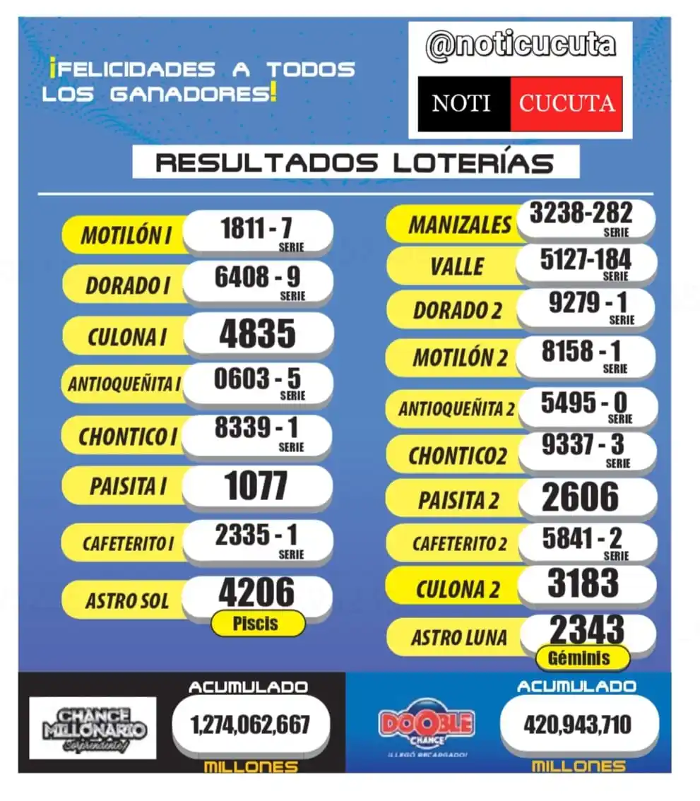 Image from NOTI CÚCUTA: Resultados de loterías y sorteos correspondientes al 11 de Junio del 2...