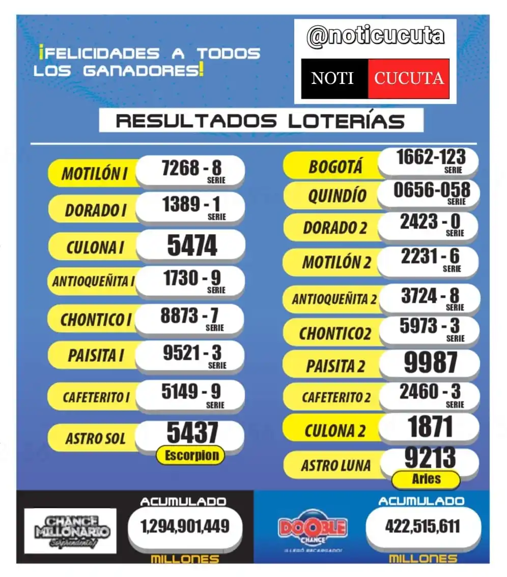 Image from NOTI CÚCUTA: Resultados de loterías y sorteos correspondientes al 12 de Junio del 2...