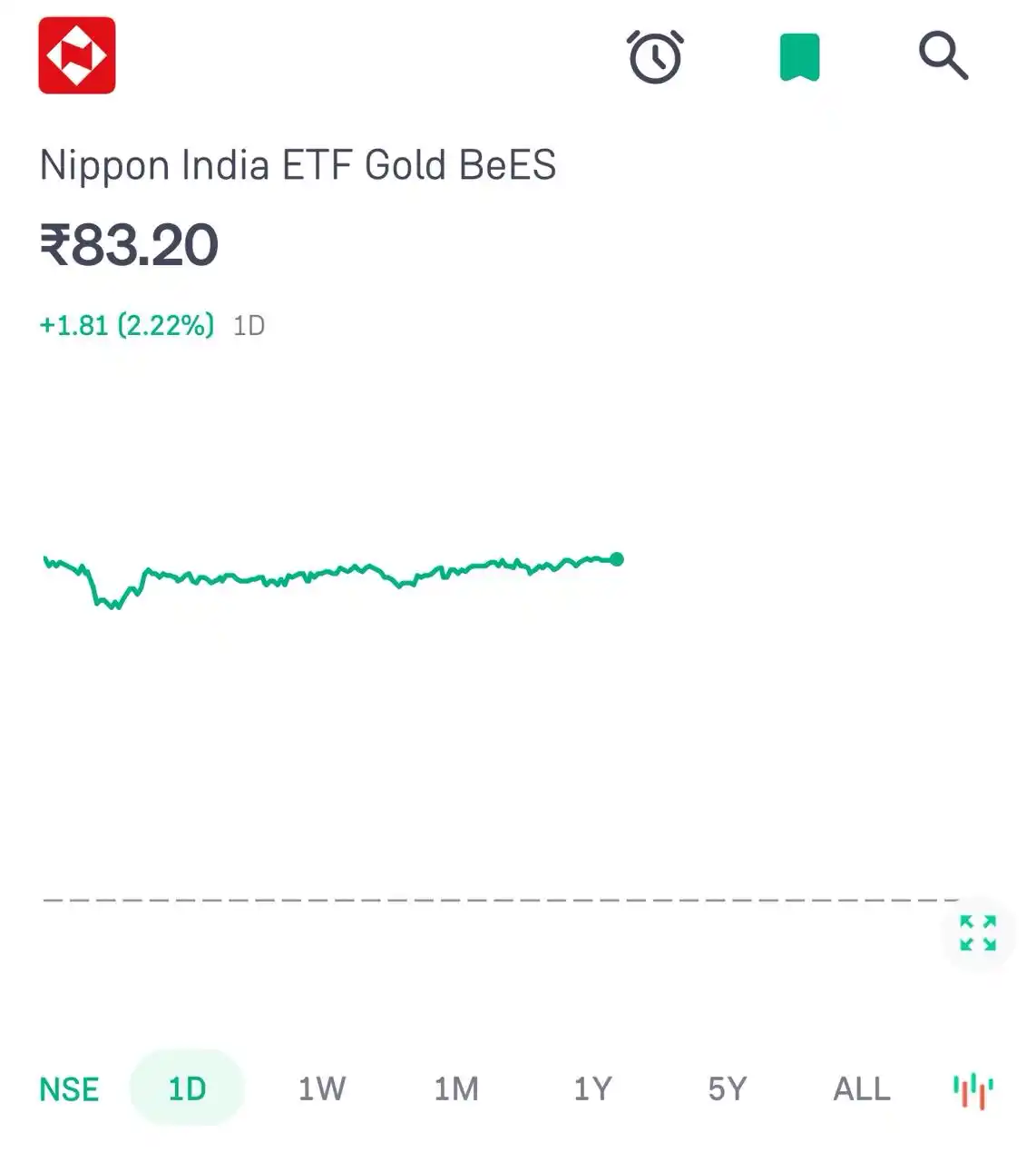 Image from JIPIN PRASAD: Sip portfolio 40% എല്ലാം മാസവും gold allocations നടത്താറുണ്ട് ഇങ്ങനെ ഒ...