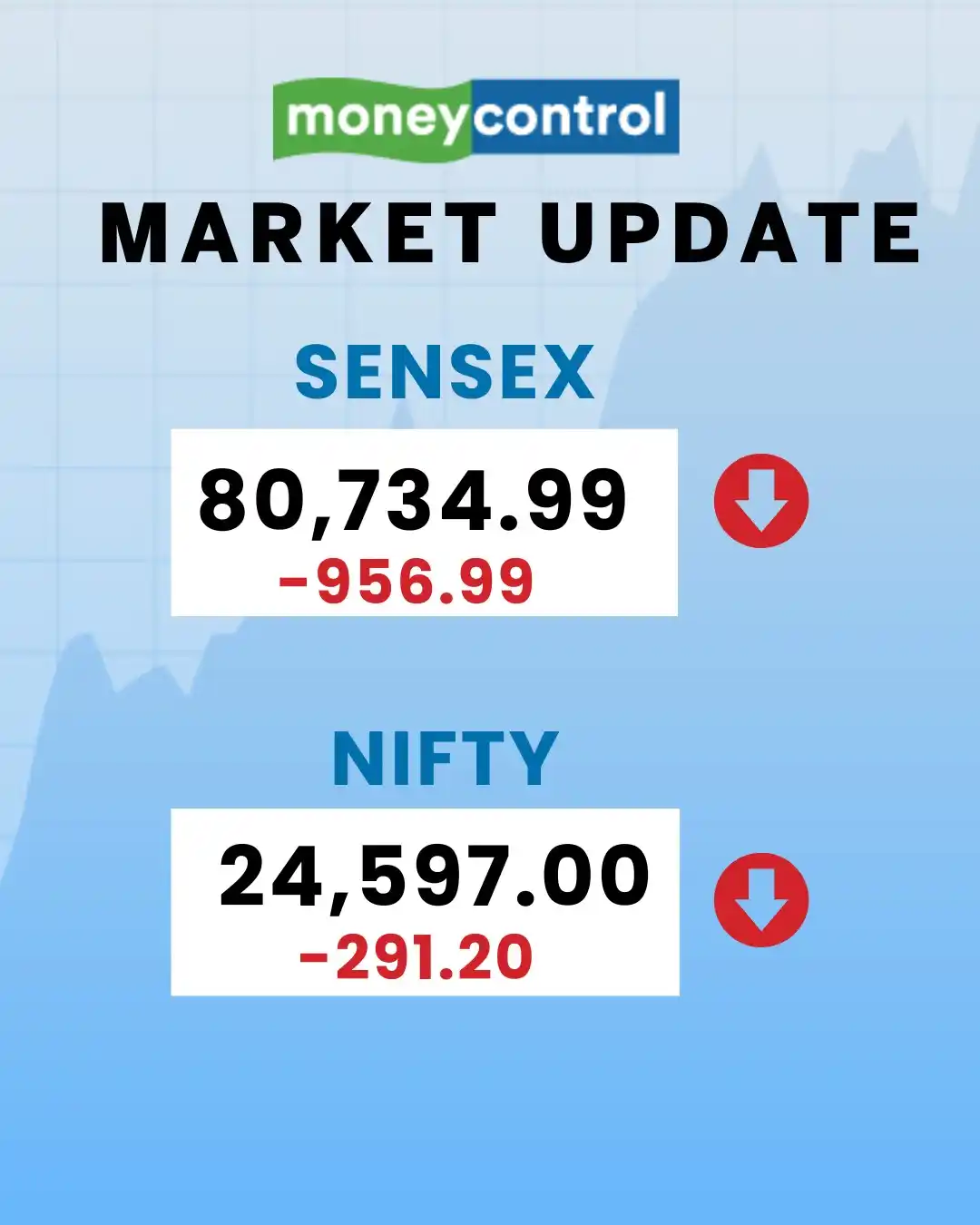 Image from moneycontrol: _*🔻Stock market opens in red!!*_ *📉Nifty opens below 24,600, Sensex...