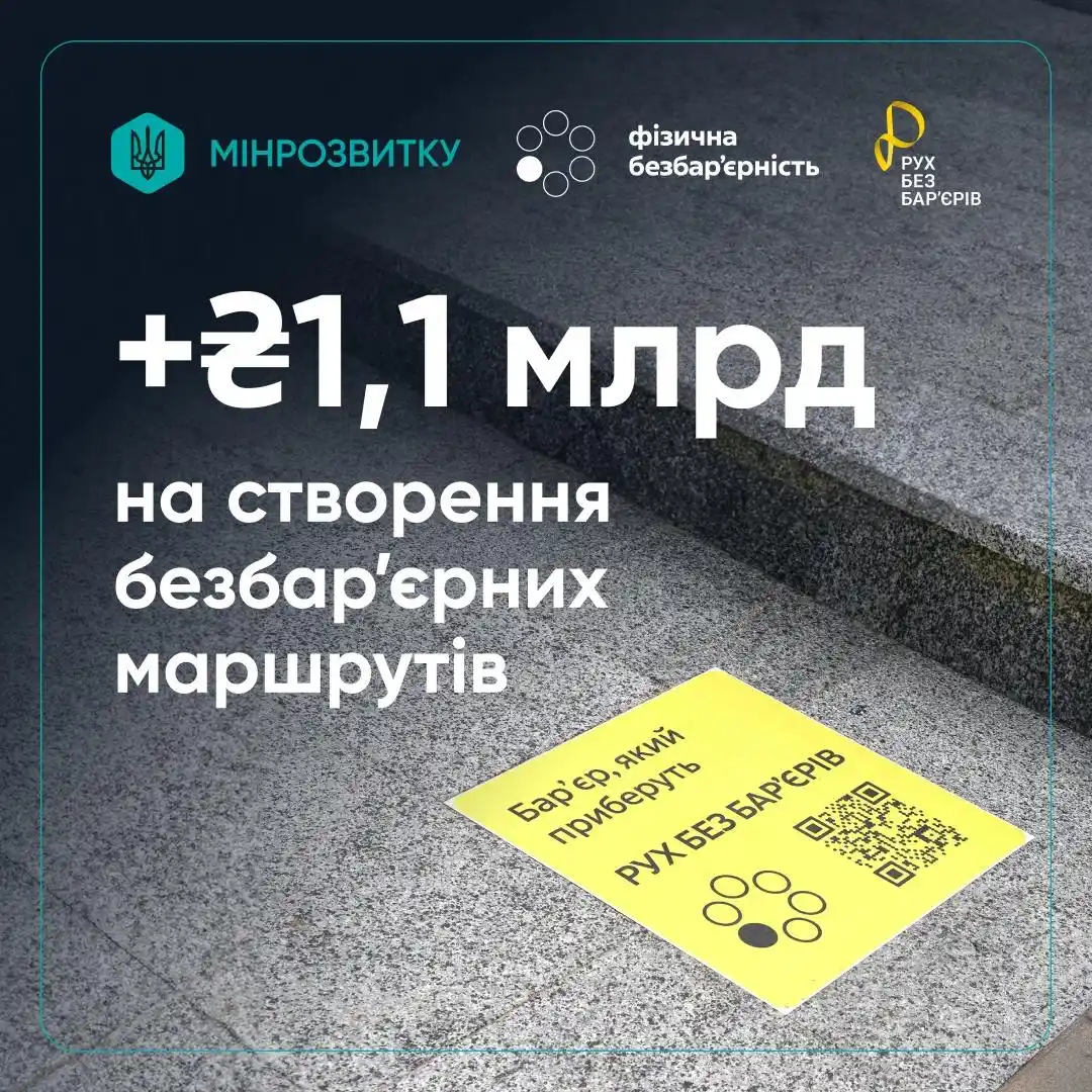 Image from Київська ОВА (ОДА): *Уряд виділив 123 млн грн Київській обласній військовій адміністрації ...
