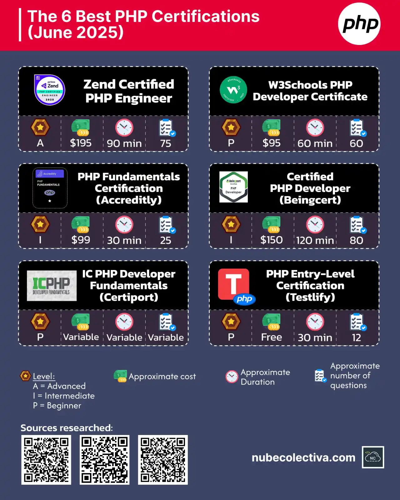 Nube Colectiva Devs post