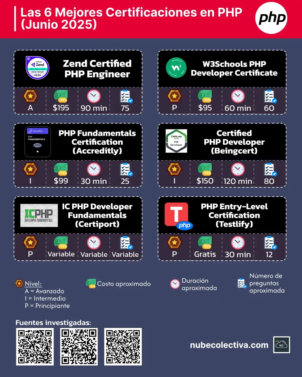 Nube Colectiva Devs post