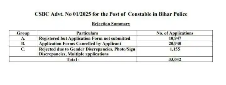 Bihar Board News post