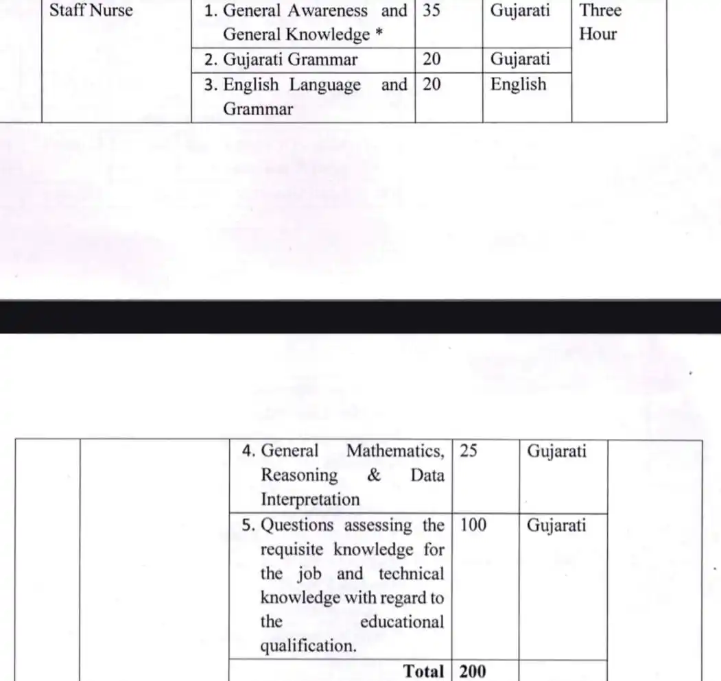 NURSING EXAMS ™ post