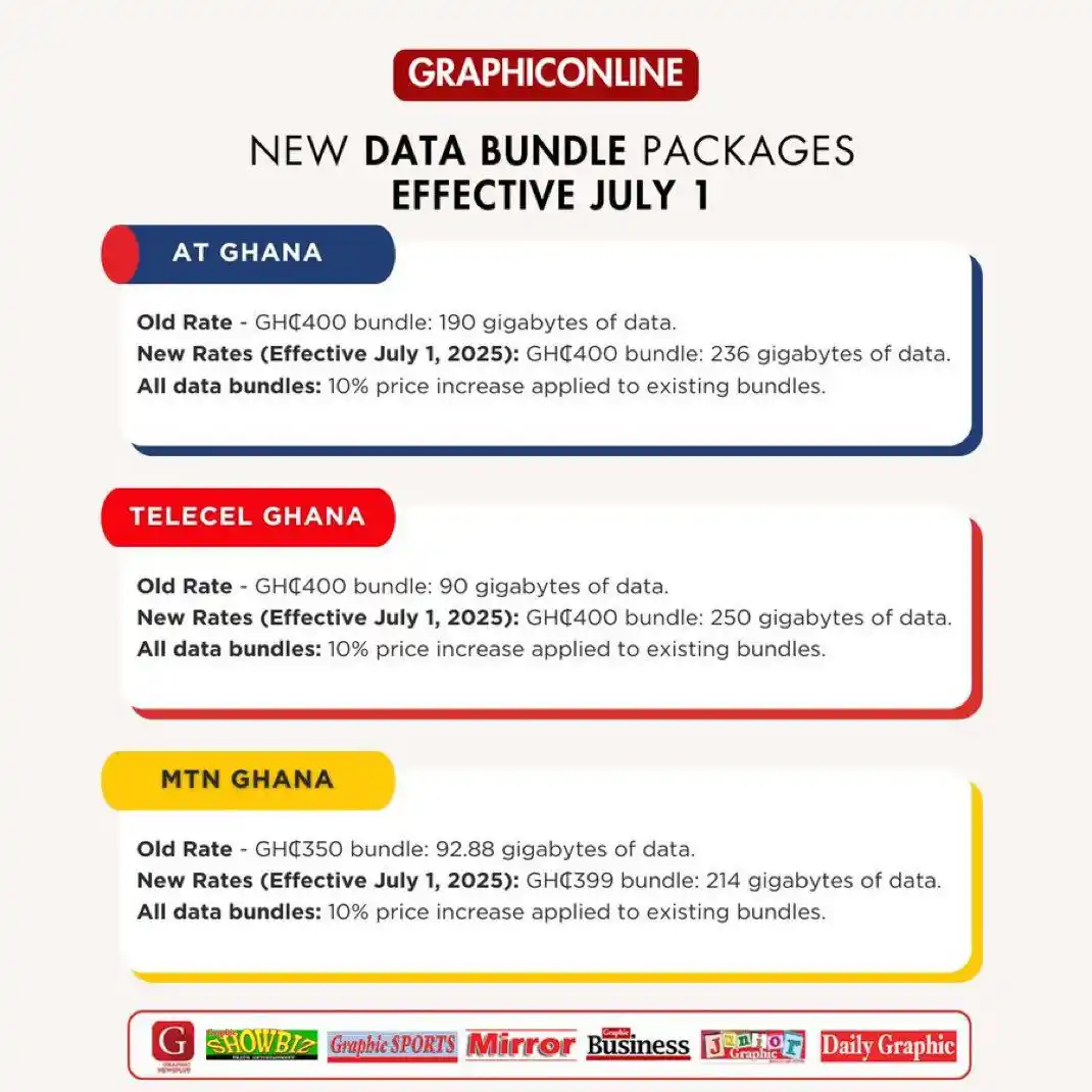 TTU DAILY INSIGHT….🟡⚪️🔵 post