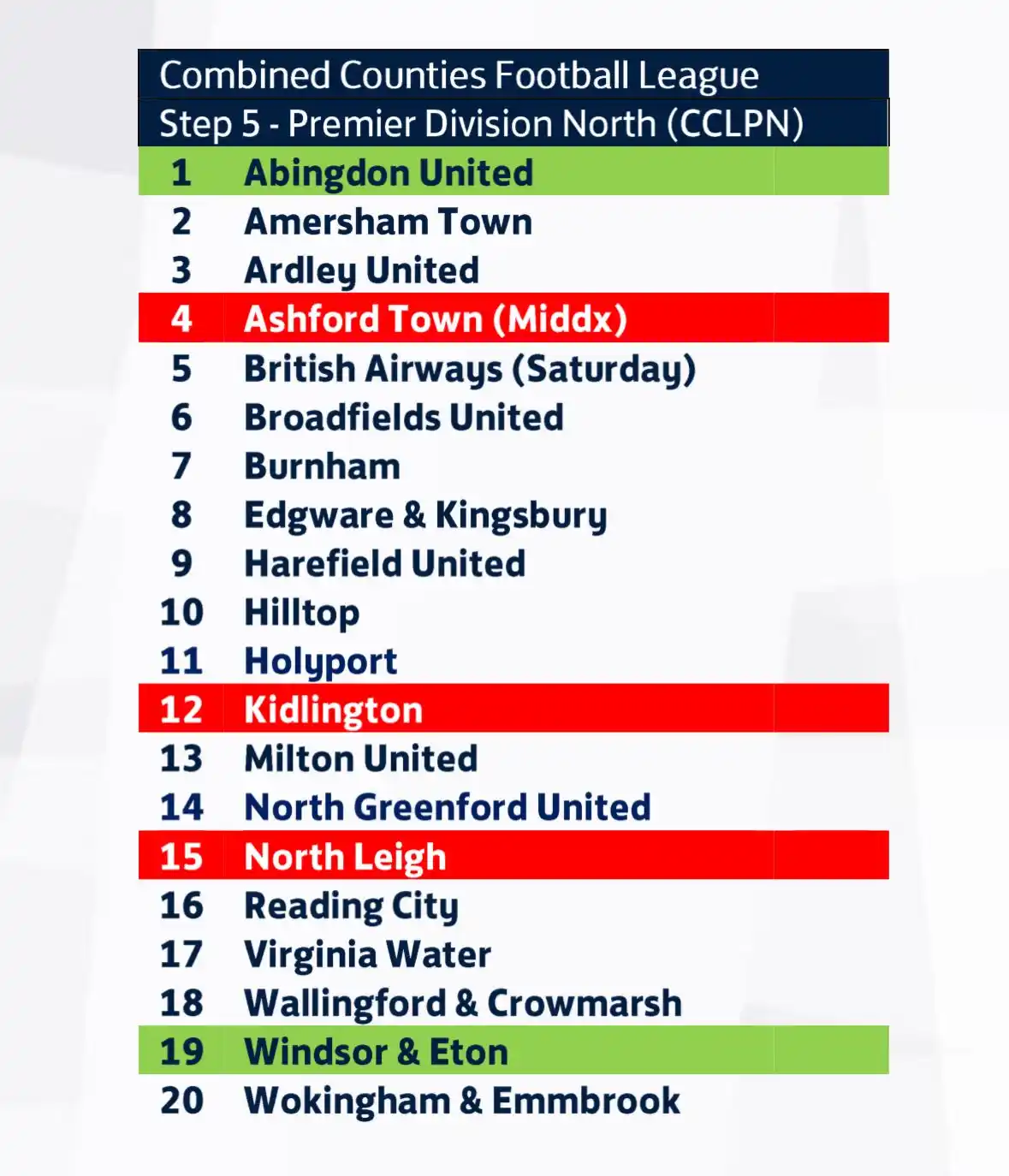 Image from Broadfields United FC: The allocations for next season have just been released by The FA and ...