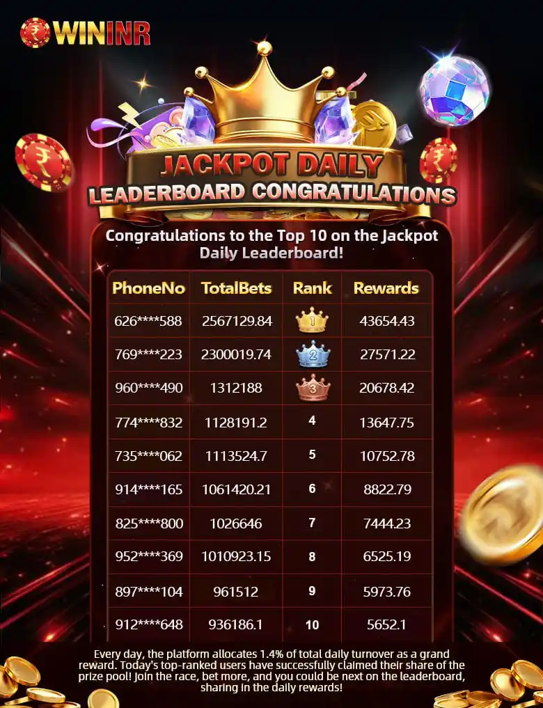 Image from WININR_INDIA: WININR.GAME Today’s Leaderboard Jackpot Is OUT! 📣 🔔 Har Roz Naya Cha...
