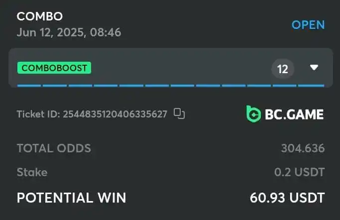 PRATIK ANALYSIS 🐐 post
