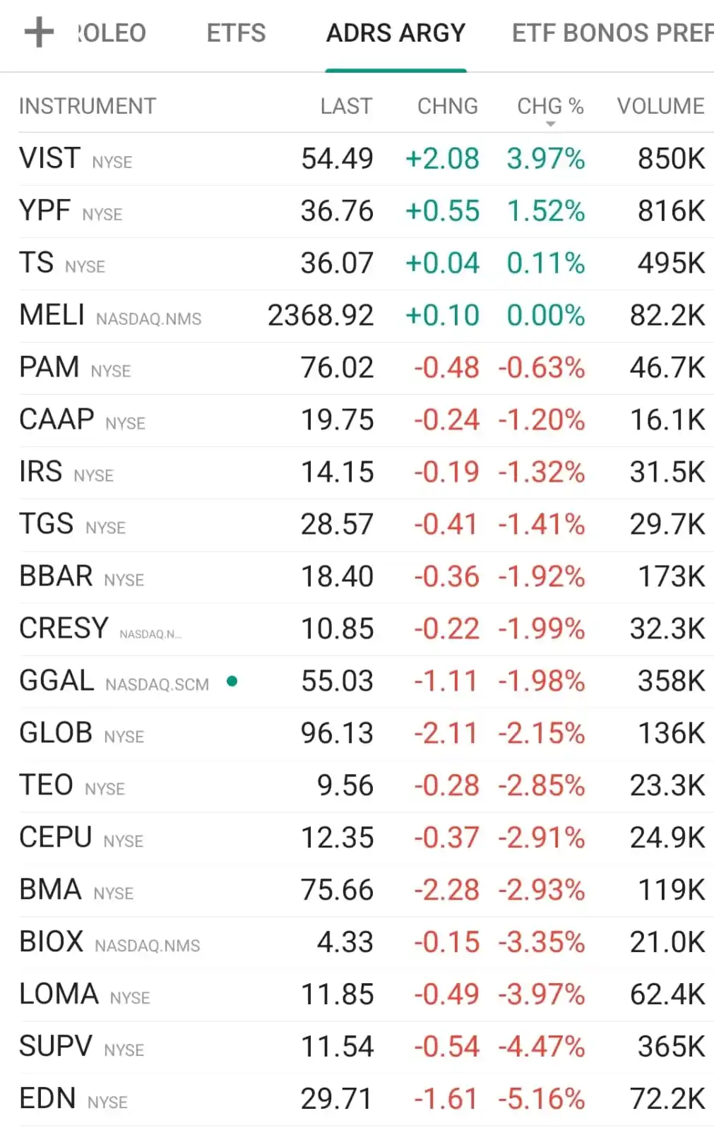 Image from Area De Inversores 🇦🇷🚀🥳https:/ /wa.me/541160190225?text=Quiero%20invertir%20mis%20ahorros: Adrs argentinos...