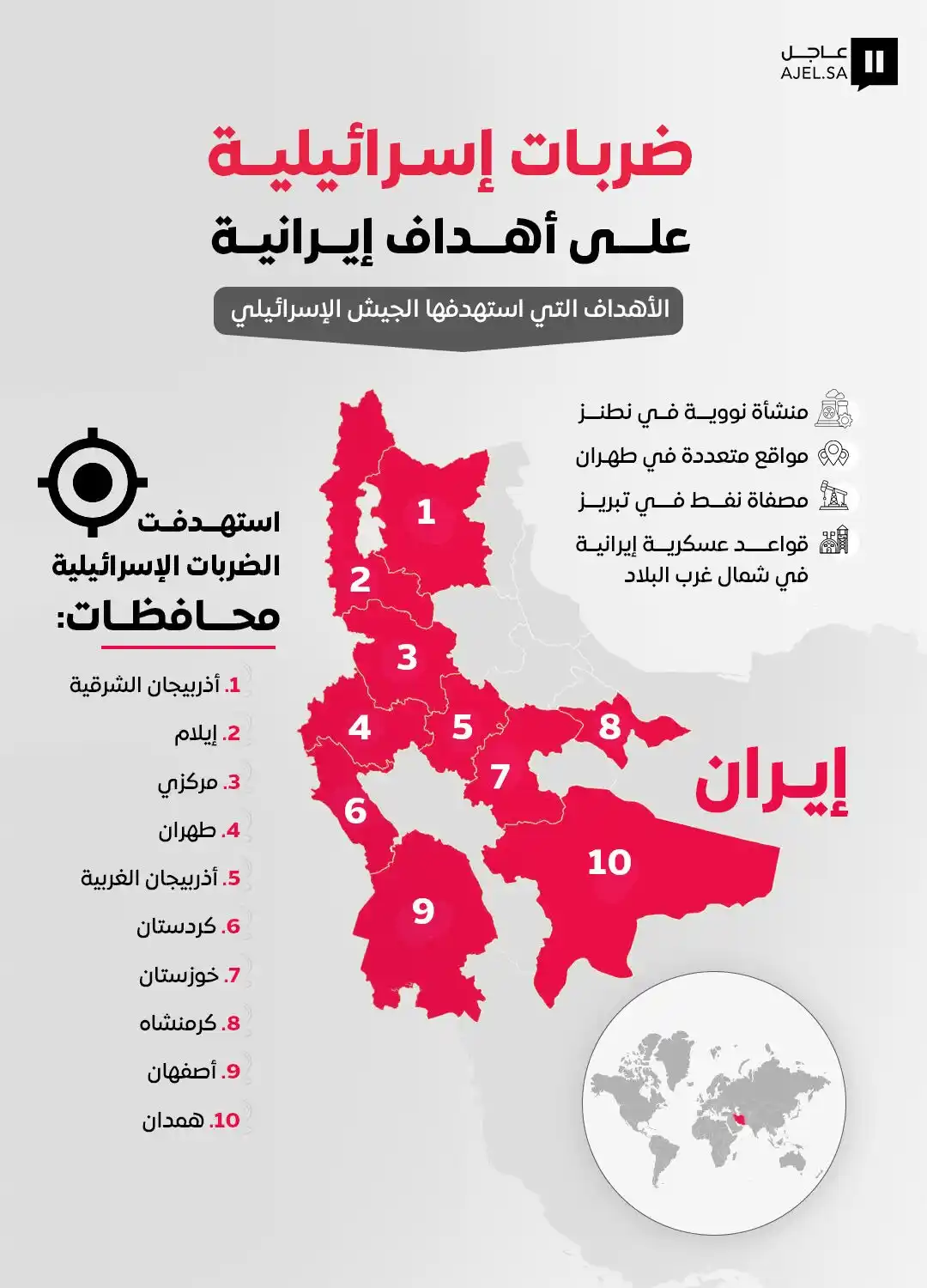 Image from صحيفة عاجل: الأهداف التي استهدفها <a class="text-blue-500 hover:underline cursor-p...