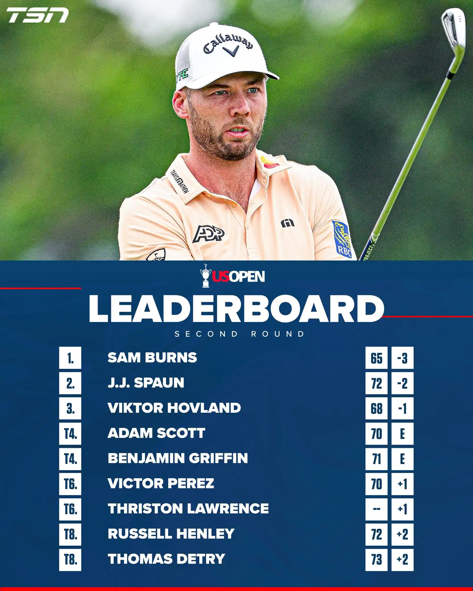 Image from TSN: An updated look at the U.S. Open leaderboard after the second round wa...