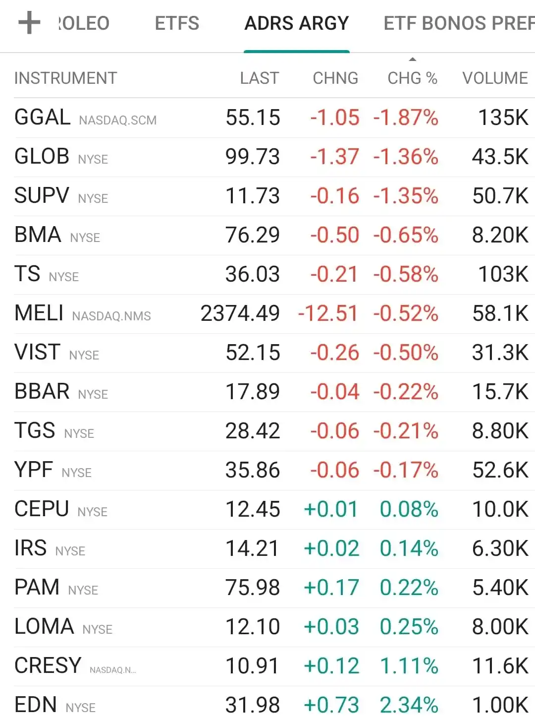 Image from Area De Inversores 🇦🇷🚀🥳https:/ /wa.me/541160190225?text=Quiero%20invertir%20mis%20ahorros: 🇦🇷🇺🇸 Pre Market ADRs...