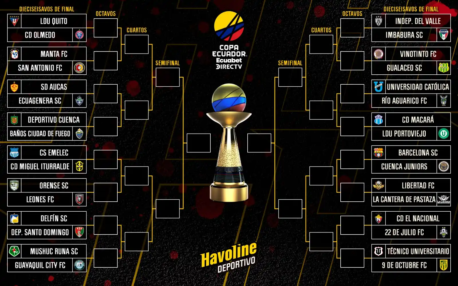 Image from Havoline Deportivo: 🔝 Así quedó definido el cuadro de la Copa Ecuador Ecuabet DIRECTV 🇪�...