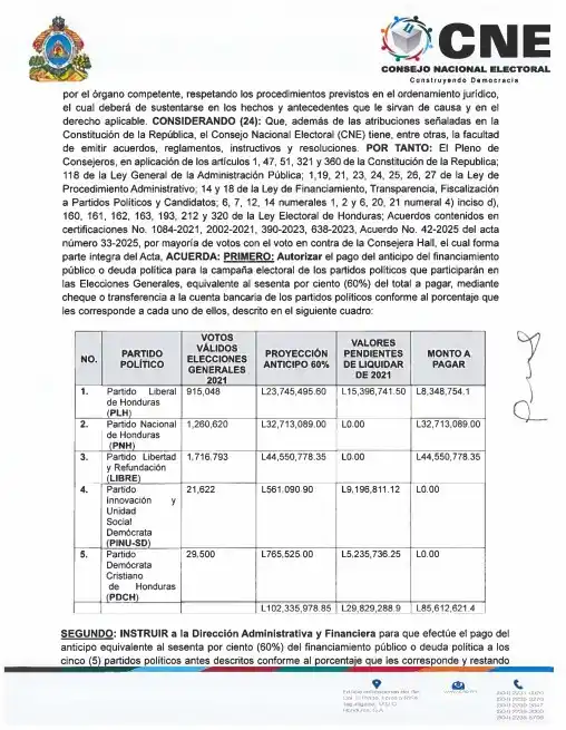 Image from Radio América Honduras: ATENCIÓN| El Consejo Nacional Electoral emitió certificación 1326-2025...