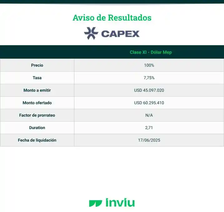 Image from Area De Inversores 🇦🇷🚀🥳https:/ /wa.me/541160190225?text=Quiero%20invertir%20mis%20ahorros: ❕Aviso de resultados de la licitación de Capex....