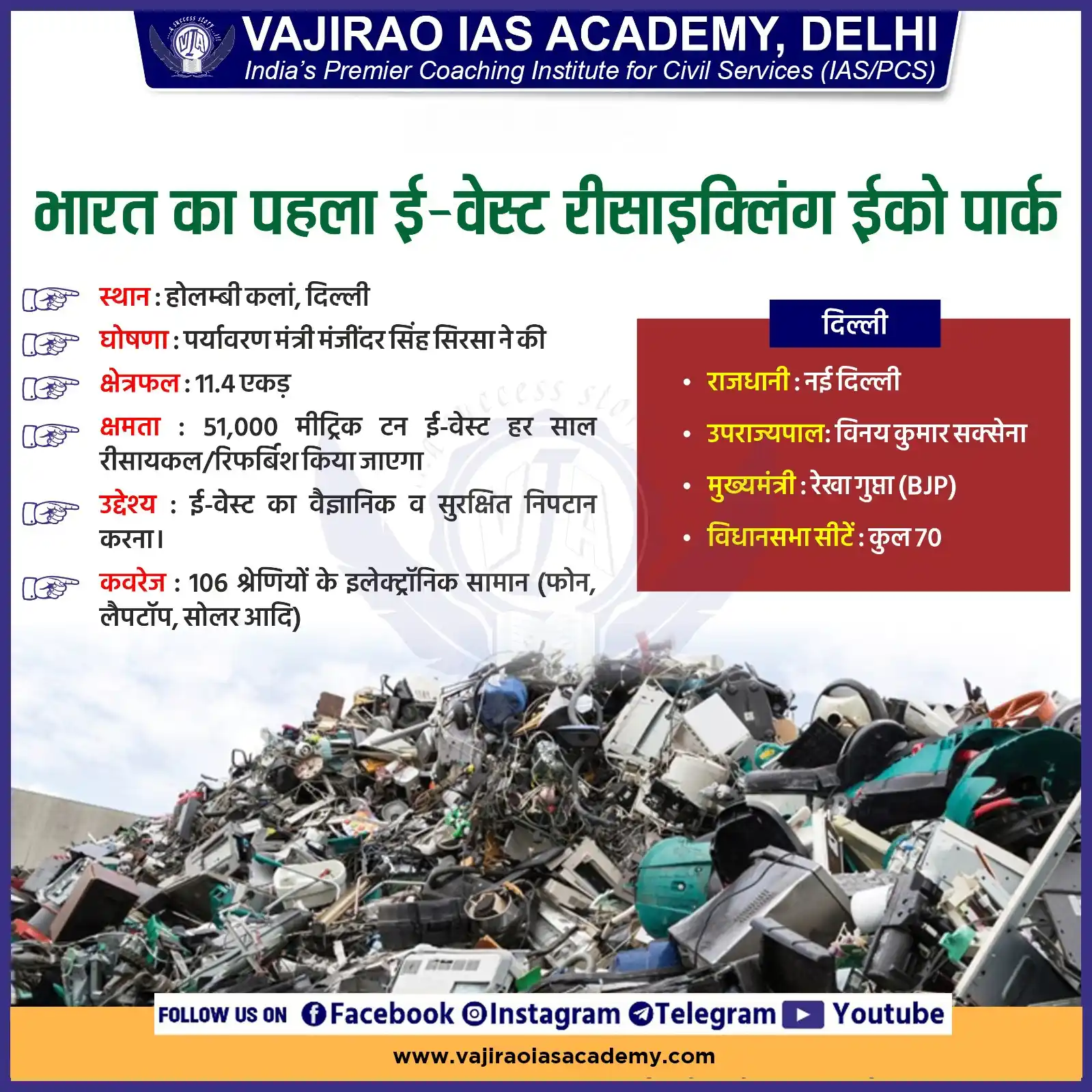 Image from UPSC Current Affairs Updates, Daily Quiz, IAS/UPSC Editorials: भारत का पहला ई-वेस्ट रीसाइक्लिंग ईको पार्क * स्थान: होलम्बी कलां, दिल...