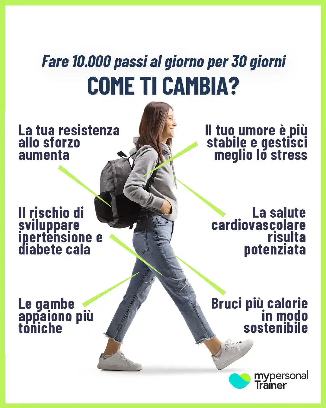 Mypersonaltrainer post