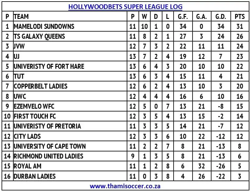 Image from ThamiSoccer: <a class="text-blue-500 hover:underline cursor-pointer" href="/hashtag...