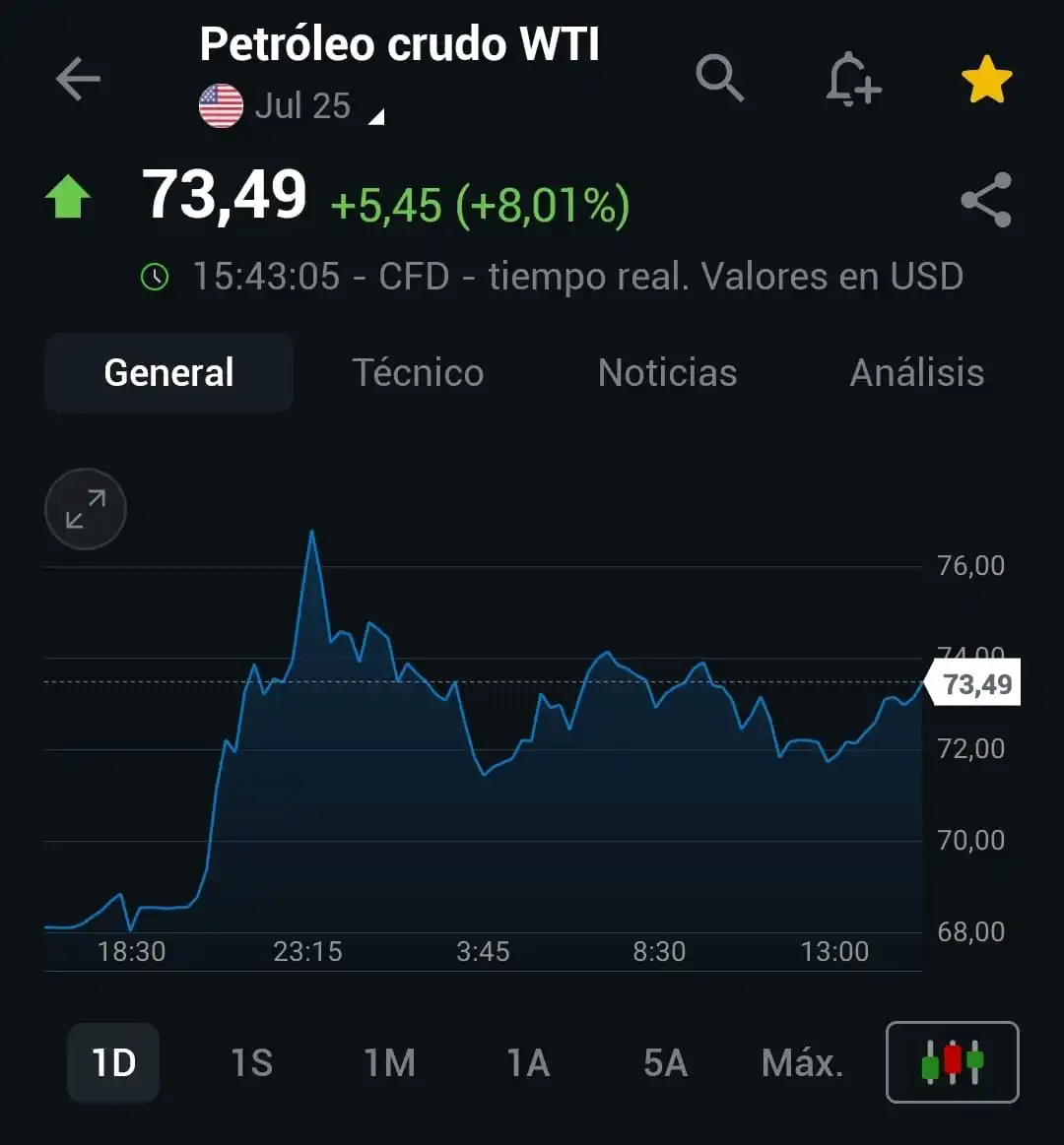 Image from Area De Inversores 🇦🇷🚀🥳https:/ /wa.me/541160190225?text=Quiero%20invertir%20mis%20ahorros: 🇮🇷🇮🇱Israel amenaza con atacar las refinerías de petróleo y gas de ...